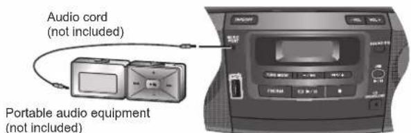 Audio cord (not included) Portable audio equipment (not included)