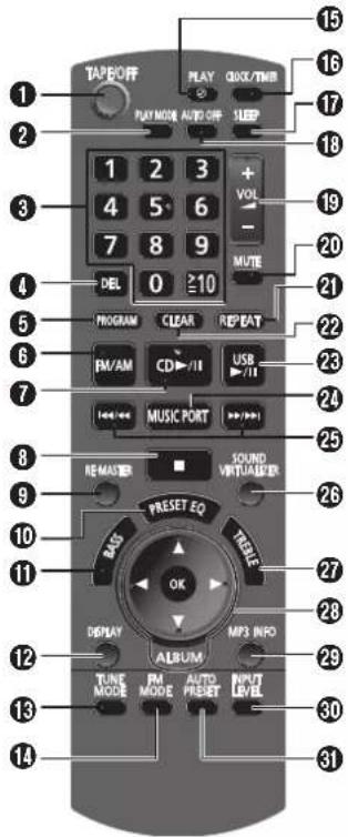 TAPRIOFF PLAY QUICK/TIME PLAY MODE AUTO OFF SLEEP 1 2 3 + 4 5 6 7 8 9 DEL 0 ≥10 PROGRAM CLEAR REPEAT FM/AM CD >/II USB >/II MUSIC PORT REMASTER SOUND VIRTUMBER PRESET EQ TREE OK DISPLAY MP3 INFO ALBUM INPUT LEVEL TUNE FM AUTO INPUT MODE MODE PRESET LEVEL