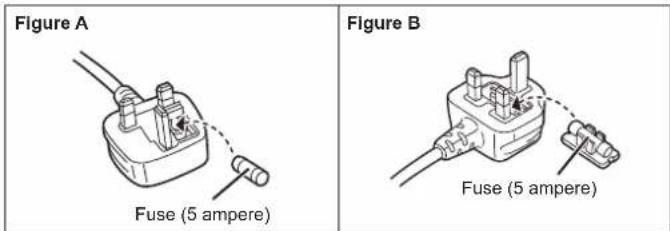 Figure A Fuse (5 ampere) Figure B Fuse (5 ampere)