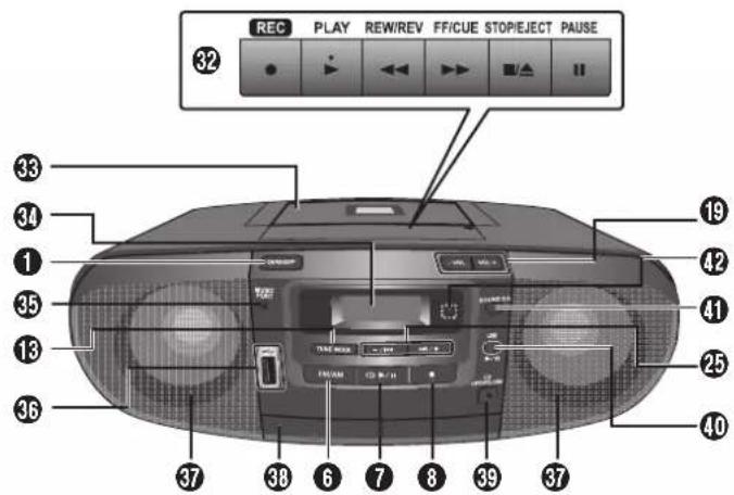 REC PLAY REW/REV FF/CUE STOP/EJECT PAUSE 32 33 34 1 35 13 36 19 42 41 25 40 37 38 6 7 8 9 37