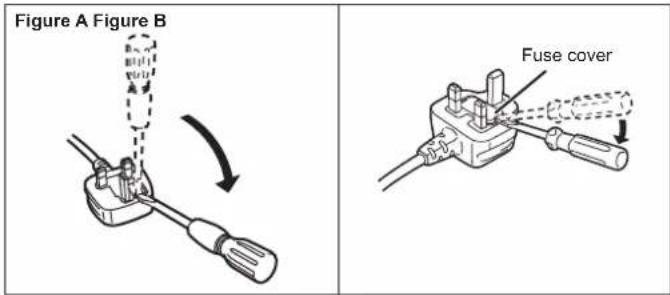 Figure A Figure B Fuse cover