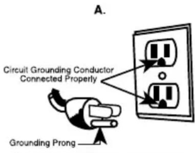 A. Circuit Grounding Conductor Connected Property Grounding Prong