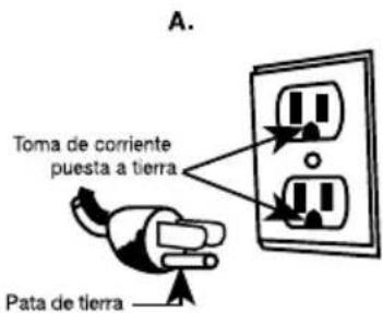 A. Toma de corriente puesta a tierra Pata de tierra