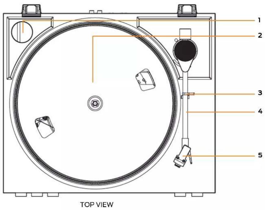 TOP VIEW 1 2 3 4 5
