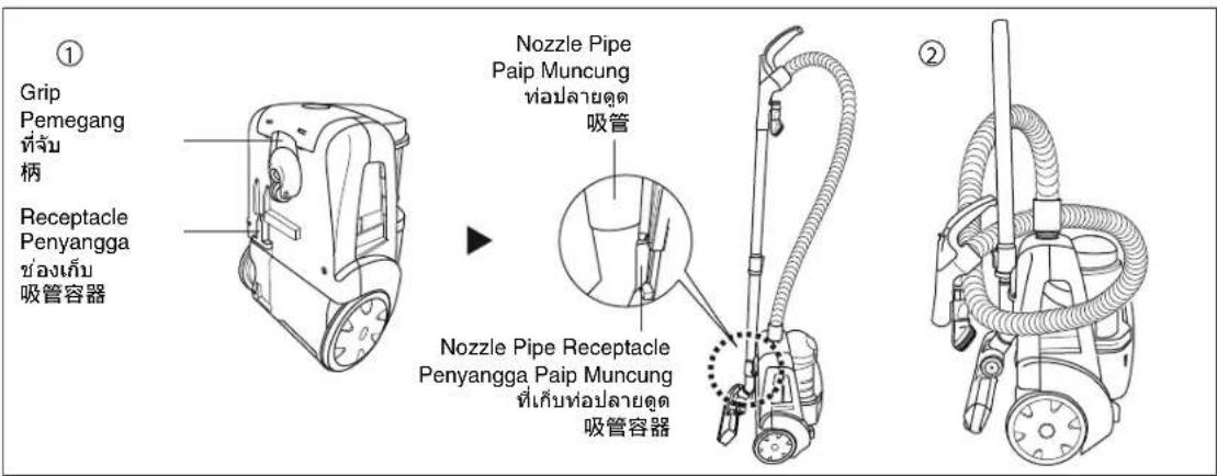 ① Grip Pemegang ที่จับ 柄 Receptacle Penyangga ข้องเก็บ 吸管容器 Nozzle Pipe Paip Muncung ท่อปลายดูต 吸管 Nozzle Pipe Receptacle Penyangga Paip Muncung ที่เก็บท่อปลายดูต 吸管容器 ②