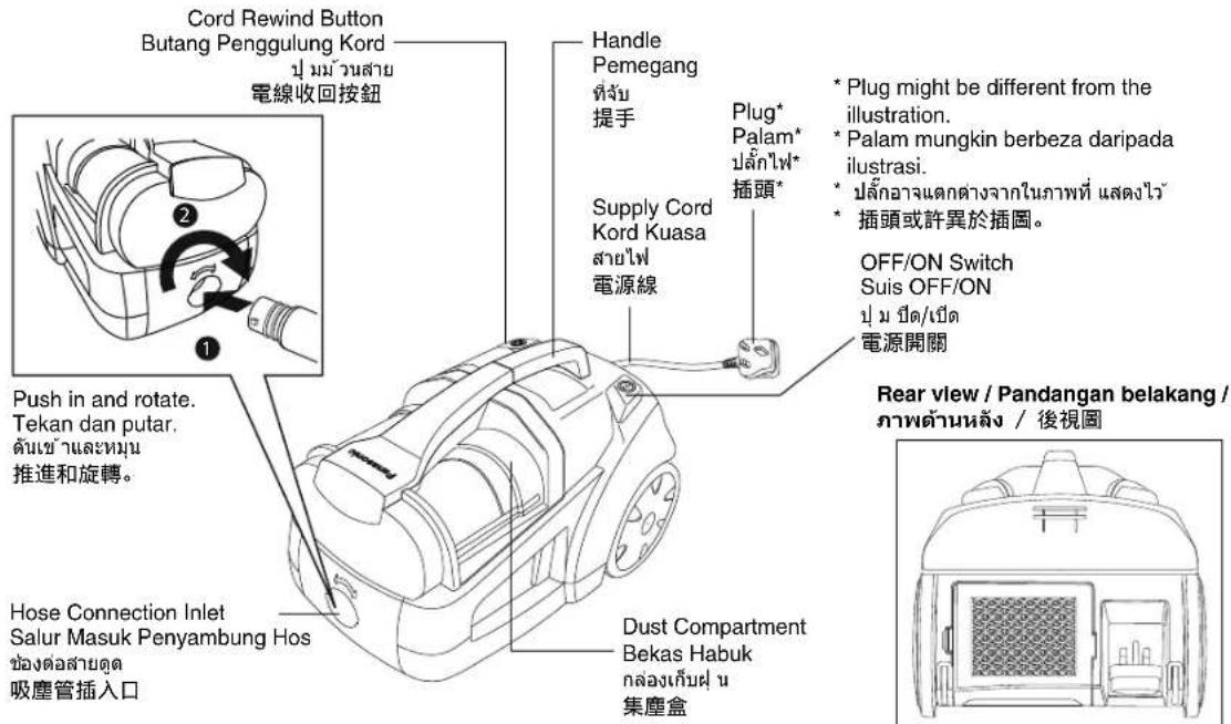 Cord Rewind Button Butang Penggulung Kord ปุ่มม้วนส่าย 電線收回按鈕 1 2 3 4 5 6 7 8 9 10 11 12 13 14 15 16 17 18 19 20 21 22 23 24 25 26 27 28 29 30 31 32 33 34 35 36 37 38 39 40 41 42 43 44 45 46 47 48 49 50 51 52 53 54 55 56 57 58 59 60 61 62 63 64 65 66 67 68 69 70 71 72 73 74 75 76 77 78 79 80 81 82 83 84 85 86 87 88 89 90 91 92 93 94 95 96 97 98 99 100 Handle Pemegang ที่จับ 提手 Supply Cord Kord Kuasa สายไฟ 電源線 Plug* Palam* ปลักไฟ* 插頭* * Plug might be different from the illustration. * Palam mungkin berbeza daripada ilustrasi. * ปลักอาจแตกต่างจากในภาพที่ แสดงไว้ * 插頭或許異於插圖。 OFF/ON Switch Suis OFF/ON ปุ่ม ปีด/เบ็ด 電源開關 Push in and rotate. Tekan dan putar. ดันเช่าและหมุน 推進和旋轉。 Hose Connection Inlet Salur Masuk Penyambung Hos ช่องต่อสายดูด吸塵管插入口 Dust Compartment Bekas Habuk กล่องเก็บฝน 集塵盒 Rear view / Pandangan belakang / ภาพด้านหลัง / 後視圖