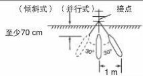 (倾斜式) (并行式) 接点 至少70 cm 30° 30° 1 m