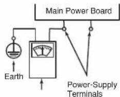 Main Power Board Earth Power-Supply Terminals