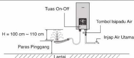 Tuas On-Off Tombol Isipadu Air H = 100 cm ~ 110 cm Paras Pinggang Lantai Injap Air Utama