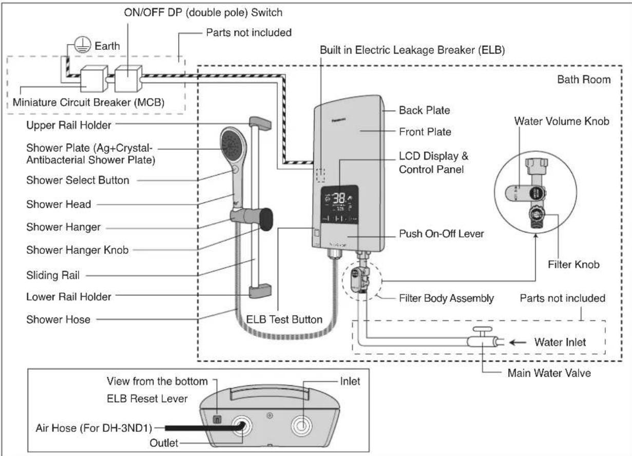 ON/OFF DP (double pole) Switch Parts not included Earth Miniature Circuit Breaker (MCB) Built in Electric Leakage Breaker (ELB) Upper Rail Holder Shower Plate (Ag+Crystal-Antibacterial Shower Plate) Shower Select Button Shower Head Shower Hanger Shower Hanger Knob Sliding Rail Lower Rail Holder Shower Hose ELB Test Button Back Plate Front Plate LCD Display & Control Panel Push On-Off Lever Filter Body Assembly Water Inlet Main Water Valve Bath Room Water Volume Knob Filter Knob Parts not included View from the bottom ELB Reset Lever Inlet Air Hose (For DH-3ND1) Outlet