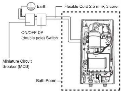 Earth Flexible Cord 2.5 mm², 3 core ON/OFF DP (double pole) Switch Miniature Circuit Breaker (MCB) Bath Room
