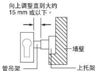 PANASONIC DH-3ND1 - 发生故障时 - 1