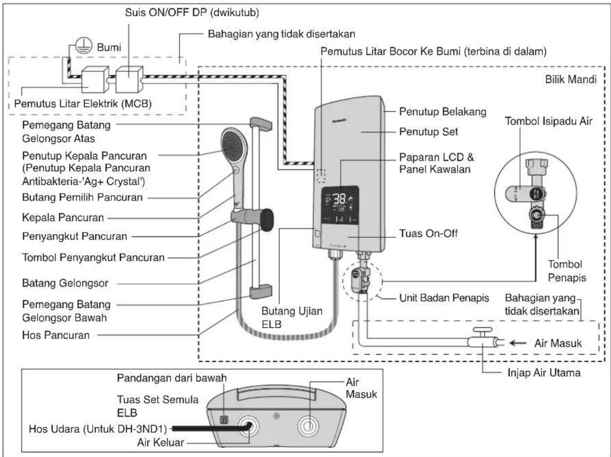 Suis ON/OFF DP (dwikutub) Bahagian yang tidak disertakan Pemutus Litar Elektrik (MCB) Pemutus Litar Bocor Ke Bumi (terbina di dalam) Bilik Mandi Penutup Belakang Penutup Set Paparan LCD & Panel Kawalan Turbol Isipadu Air Tuas On-Off Unit Badan Penapis Bahagian yang tidak disertakan Tombol Penapis Air Masuk Injap Air Utama Pemegang Batang Gelongsor Atas Penutup Kepala Pancuran (Penutup Kepala Pancuran Antibakteria-'Ag+ Crystal') Butang Pemilih Pancuran Kepala Pancuran Penyangkut Pancuran Tombol Penyangkut Pancuran Batang Gelongsor Pemegang Batang Gelongsor Bawah Hos Pancuran Butang Ujian ELB Pandangan dari bawah Tuas Set Semula ELB Hos Udara (Untuk DH-3ND1) Air Keluar