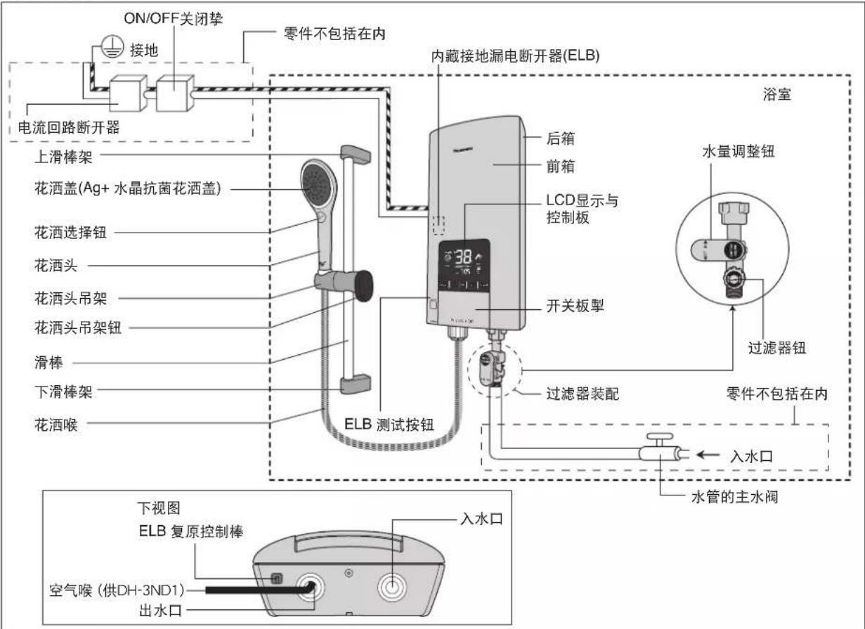 ON/OFF关闭垫 接地 零件不包括在内 电流回路断开器 上滑棒架 花洒盖(Ag+ 水晶抗菌花洒盖) 花洒选择钮 花洒头 花洒头吊架 花洒头吊架钮 滑棒 下滑棒架 花洒喉 ELB 测试按钮 内藏接地漏电断开器(ELB) 后箱 前箱 LCD显示与控制板 开关板掣 过滤器装配 过滤器钮 浴室 水量调整钮 零件不包括在内 入水口 水管的主水阀 下视图 ELB 复原控制棒 空气喉 (供DH-3ND1) 出水口