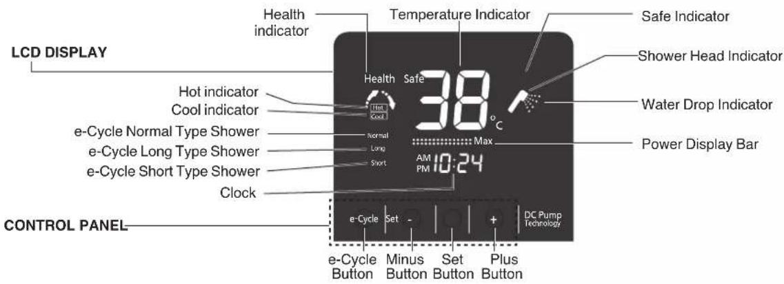 LCD DISPLAY Health indicator Temperature Indicator Safe Indicator Shower Head Indicator Hot indicator Cool indicator 38°C Water Drop Indicator e-Cycle Normal Type Shower Normal Long Short Power Display Bar e-Cycle Long Type Shower e-Cycle Short Type Shower Clock 10:24 AM PM DC Pump Technology CONTROL PANEL e-Cycle Set - Minus Button Set Plus Button e-Cycle Button Button Button Button Button