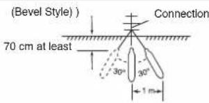 (Bevel Style ) Connection 70 cm at least 30° 20° 1 m