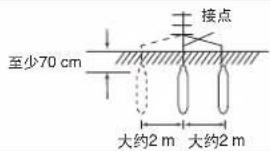 至少70 cm 接点 大约2 m 大约2 m