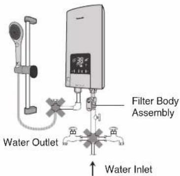 Water Outlet Filter Body Assembly Water Inlet