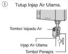 ① Tutup Injap Air Utama. Tombol Isipadu Air Injap Air Utama Tombol Penapis