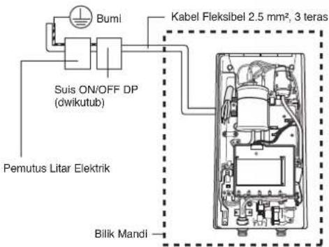 Bumi Kabel Fleksibel 2.5 mm², 3 teras Suis ON/OFF DP (dwikutub) Pemutus Litar Elektrik Bilik Mandi