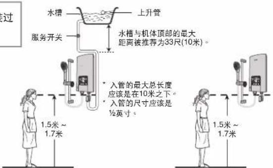 水槽 上升管 服务开关 水槽与机体顶部的最大 距离被推荐为33尺(10米)。 • 入管的最大总长度 应该是在10米之下。 • 入管的尺寸应该是 ½英寸。 1.5米~ 1.7米 1.5米~ 1.7米