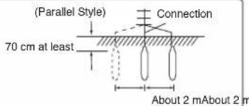 (Parallel Style) 70 cm at least Connection About 2 mAbout 2 m