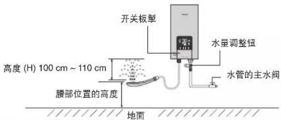 开关板型 高度 (H) 100 cm ~ 110 cm 腰部位置的高度 地面 水量调整钮 水管的主水阀