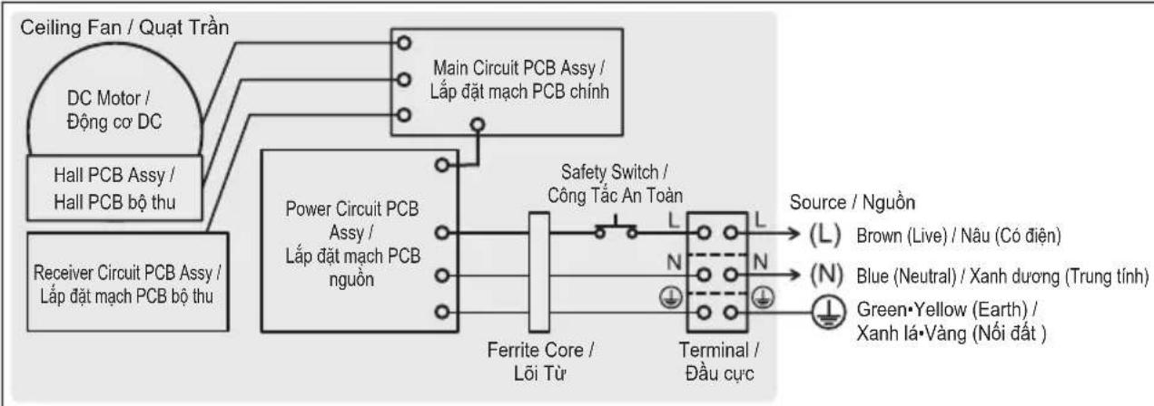 PANASONIC F-60XDN - ■ Wiring instruction Hanoi dân nôi - 2