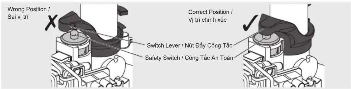 Wrong Position / Sai vị trí Correct Position / Vị trí chính xác Switch Lever / Nút Đầy Công Tắc Safety Switch / Công Tắc An Toàn