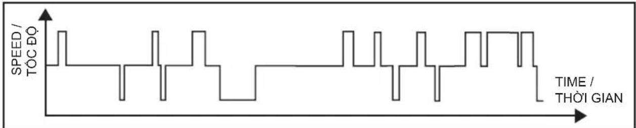 PANASONIC F-60XDN - (chức năng gió tự nhiên) - 2