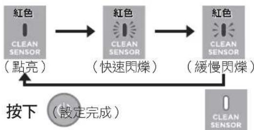 PANASONIC MC-SB53K - 按住,選擇慣用敏感度 - 1