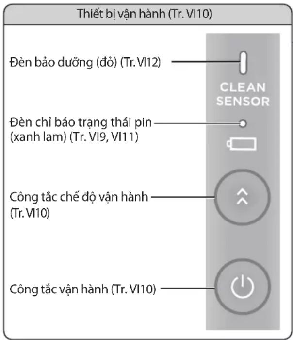 Thiết bị vận hành (Tr. VI10) Đèn bảo dưỡng (đồ) (Tr. VI12) Dèn chỉ bảo trạng thái pin (xanh lam) (Tr. VI9, VI11) Công tắc chế độ vận hành (Tr. VI10) Công tắc vận hành (Tr. VI10)