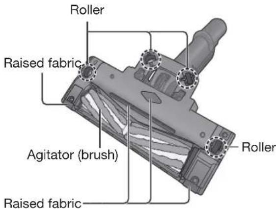 Roller Raised fabric Agitator (brush) Raised fabric Roller