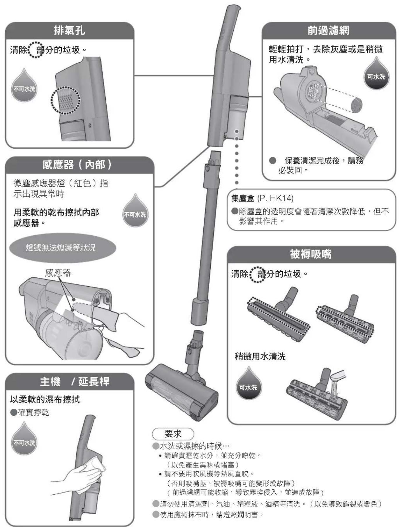 PANASONIC MC-SB53K - 要求 - 3