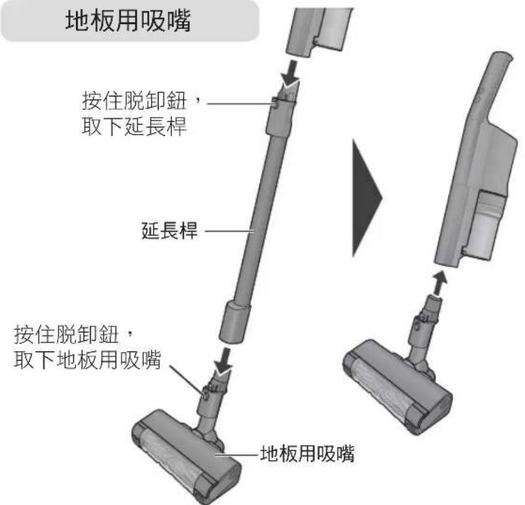 地板用吸嘴 按住脱卸鈕, 取下延長桿 延長桿 按住脱卸鈕, 取下地板用吸嘴 地板用吸嘴