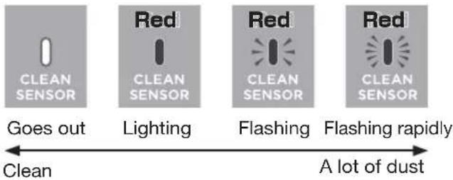 PANASONIC MC-SB53K - Clean sensor - 2