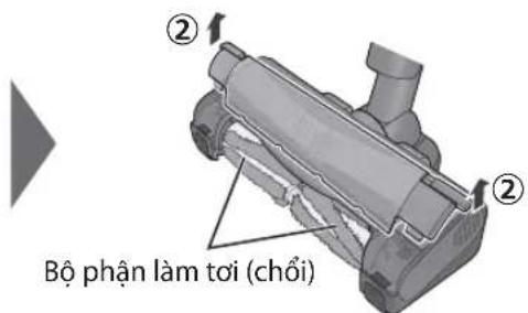 ② ② Bộ phận làm toi (chối)