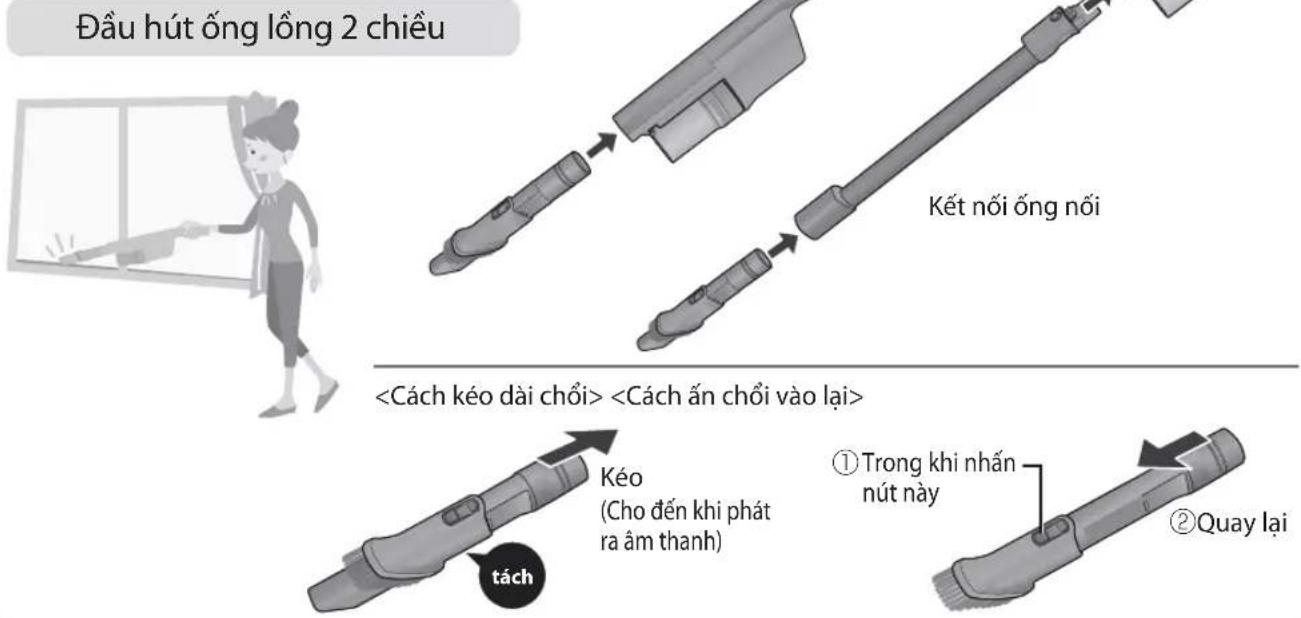 Đầu hút ống lông 2 chiều Kết nối ống nối tách Kéo (Cho đến khi phát ra âm thanh) ① Trong khi nhấn nút này ② Quay lại