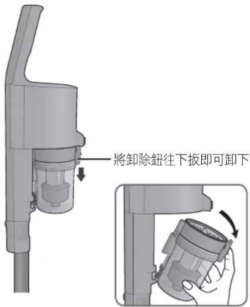 將卸除鈕往下扳即可卸下