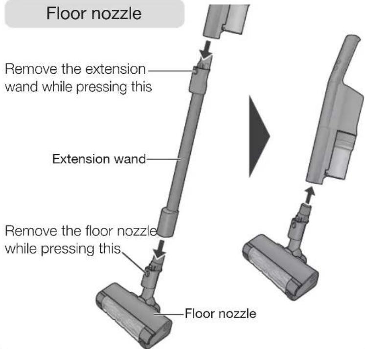 Floor nozzle Remove the extension wand while pressing this Extension wand Remove the floor nozzle while pressing this Floor nozzle