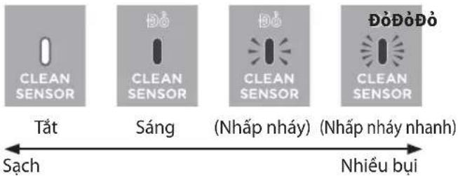 CLEAN SENSOR Tát Sáng (Nhập nháy) (Nhập nháy nhanh) ĐỒĐỒĐỒ CLEAN SENSOR Nhiếu bụi Sach