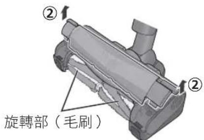 ② ② 旋轉部(毛刷)