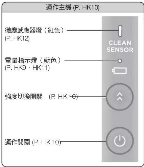 運作主機 (P. HK10) 微塵感應器燈(紅色) (P. HK12) 電量指示燈(藍色) (P. HK9, HK11) 強度切換開關 (P. HK10) 運作開關 (P. HK10)
