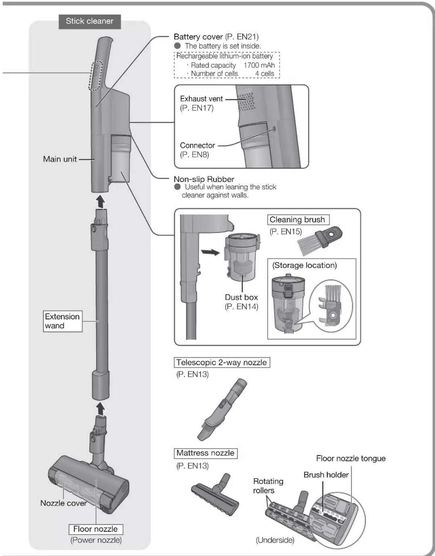 Stick cleaner Battery cover (P. EN21) ● The battery is set inside. Rechargeable lithium-ion battery • Rated capacity 1700 mAh • Number of cells 4 cells Exhaust vent (P. EN17) Connector (P. EN8) Non-slip Rubber ● Useful when leaning the stick cleaner against walls. Extension wand Telescopic 2-way nozzle (P. EN13) Nozzle cover Mattress nozzle (P. EN13) Floor nozzle (Power nozzle) Floor nozzle tongue Brush holder Rotating rollers (Underside)