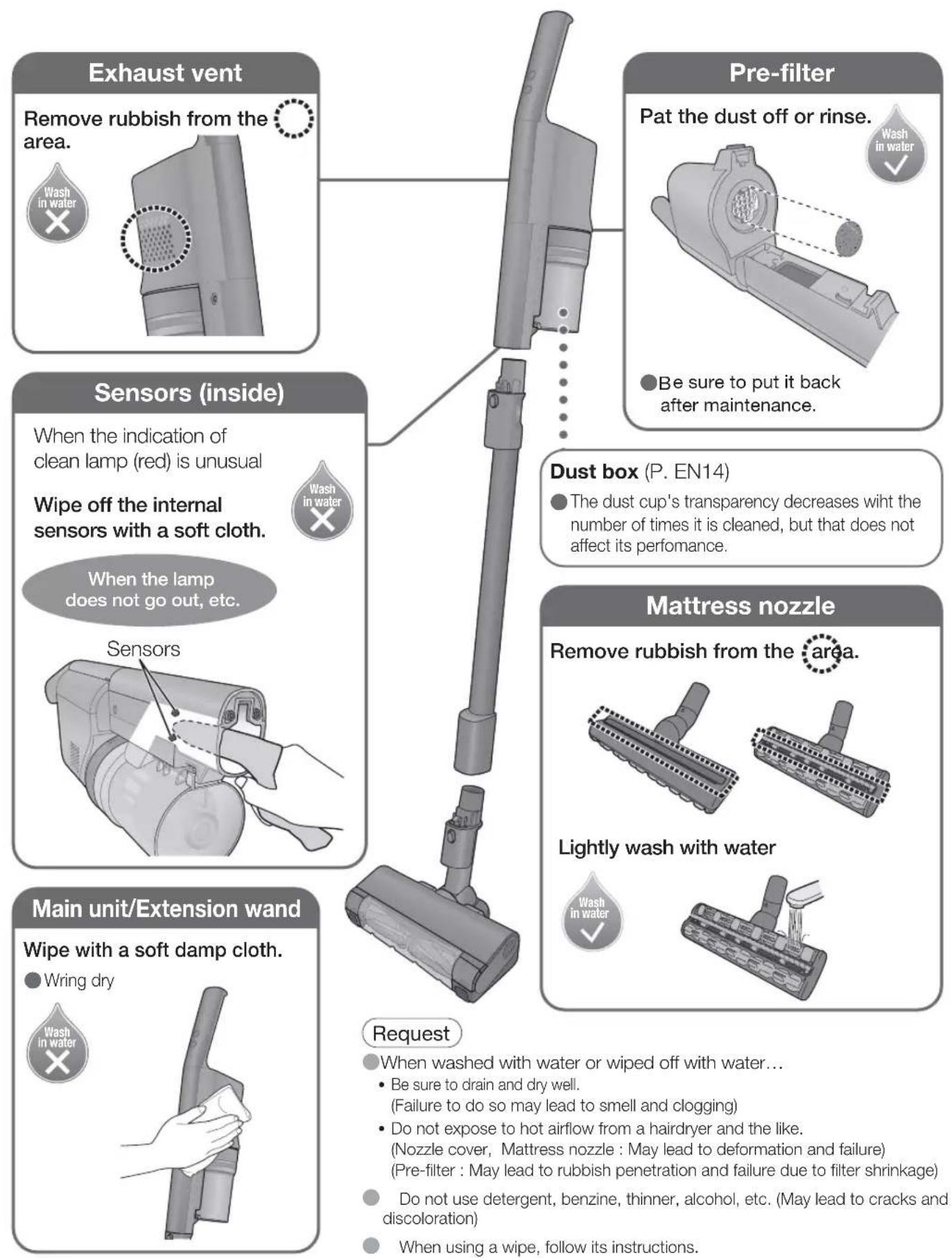 PANASONIC MC-SB53K - Floor nozzle - 12