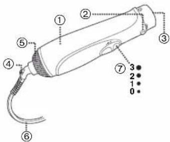 Diagram of a handheld device with numbered parts and labeled positions for identification