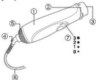 PANASONIC EH-KA31 - Tìm hiểu về các bộ phận - 1