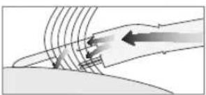 PANASONIC EH-KA31 - Volume Lifter - 4