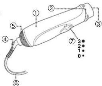 Diagram of a handheld device with numbered parts and labeled positions (0 to 3)