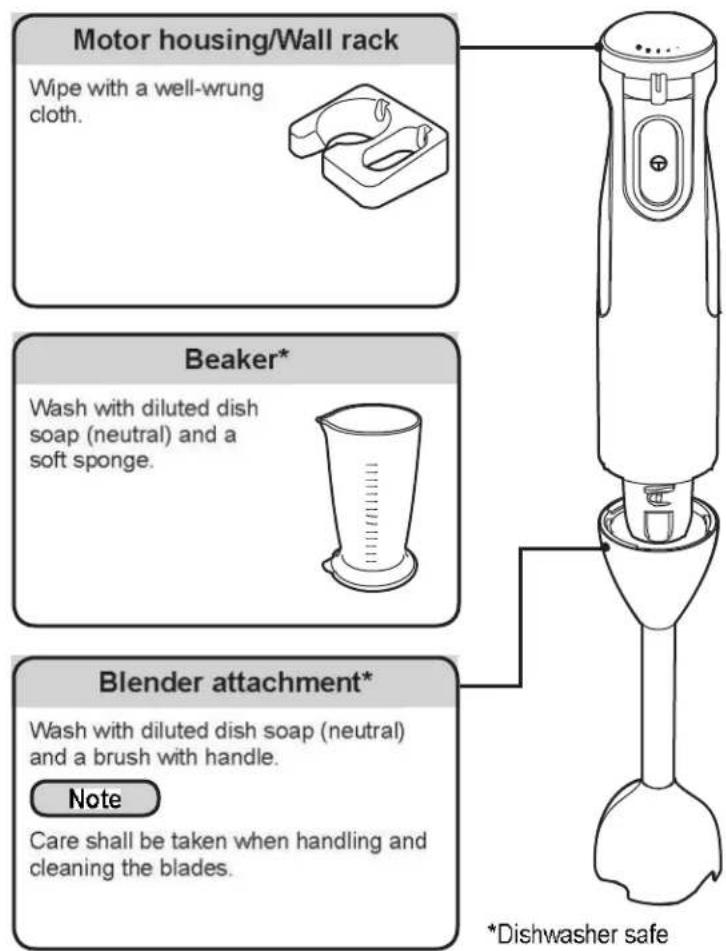 Motor housing/Wall rack Wipe with a well-wrung cloth. Beaker* Wash with diluted dish soap (neutral) and a soft sponge. Blender attachment* Wash with diluted dish soap (neutral) and a brush with handle. Note Care shall be taken when handling and cleaning the blades. * Dishwasher safe